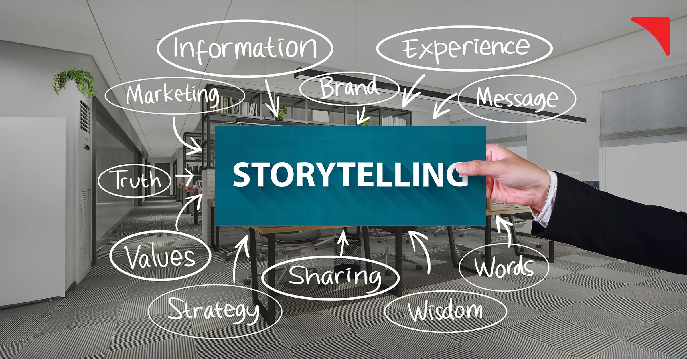 Appealing to consumers with compelling narrative